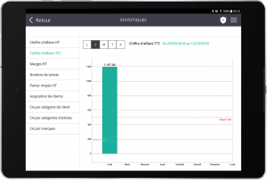 Echa un vistazo al panel de estadísticas de la caja registradora táctil RoverCash