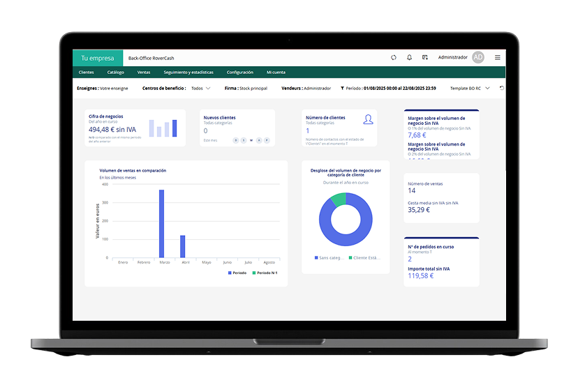 Gestión de tiendas - Dashboard